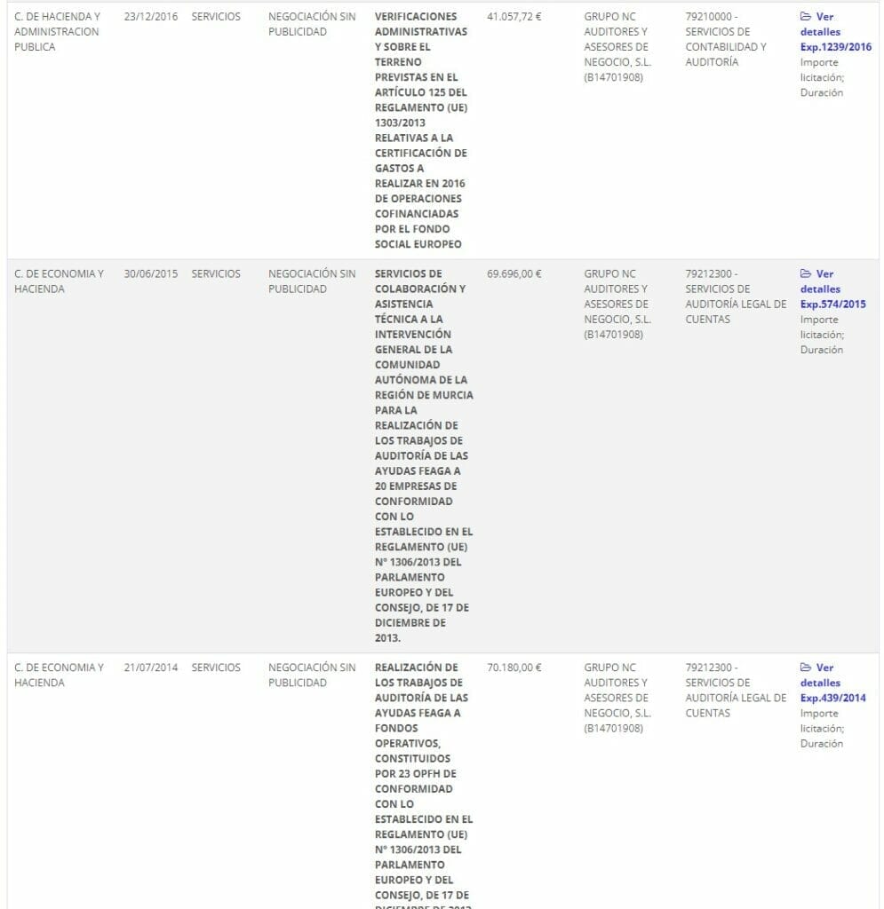 El INFO licitó un contrato de asistencia para tramitar 5.600 solicitudes de ayudas a autónomos, aunque solo se presentaron poco más de 1.600, por 167.585 euros El INFO licitó un contrato de asistencia para tramitar 5.600 solicitudes de ayudas a autónomos, aunque solo se presentaron poco más de 1.600, por 167.585 euros