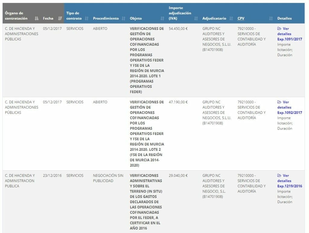 El INFO licitó un contrato de asistencia para tramitar 5.600 solicitudes de ayudas a autónomos, aunque solo se presentaron poco más de 1.600, por 167.585 euros El INFO licitó un contrato de asistencia para tramitar 5.600 solicitudes de ayudas a autónomos, aunque solo se presentaron poco más de 1.600, por 167.585 euros