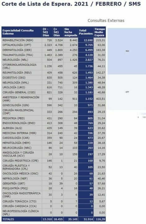 Sánchez Jódar: “El Gobierno del PP deja tirados a los sanitarios de la Región de Murcia cuando las listas de espera están disparadas” Sánchez Jódar: “El Gobierno del PP deja tirados a los sanitarios de la Región de Murcia cuando las listas de espera están disparadas”