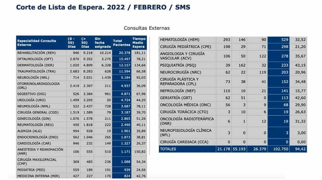 Sánchez Jódar: “El Gobierno del PP deja tirados a los sanitarios de la Región de Murcia cuando las listas de espera están disparadas” Sánchez Jódar: “El Gobierno del PP deja tirados a los sanitarios de la Región de Murcia cuando las listas de espera están disparadas”