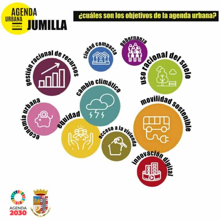 Adjudicado el contrato de ejecución del proyecto piloto del Plan de Acción Local de la Agenda Urbana 2030 en Jumilla