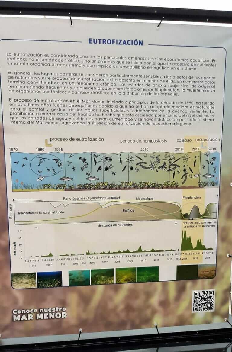 Indignación con la CARM y el Ayuntamiento de Cartagena por permitir una exposición con datos falsos sobre el Mar Menor