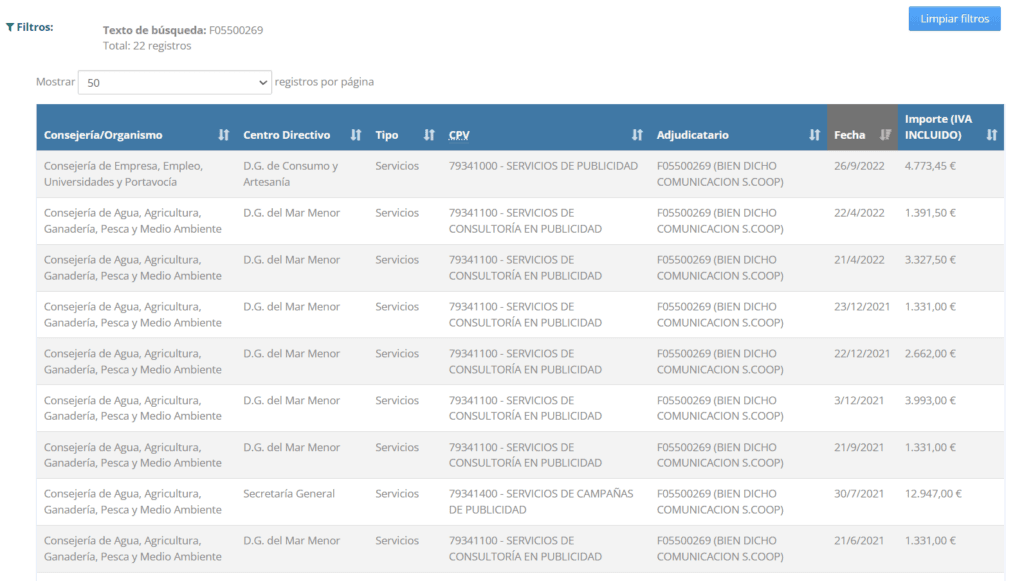 López Miras ficha al socio, hasta agosto, de Adela Martínez-Cachá para llevar las redes sociales y la web de Canal Mar Menor López Miras ficha al socio, hasta agosto, de Adela Martínez-Cachá para llevar las redes sociales y la web de Canal Mar Menor