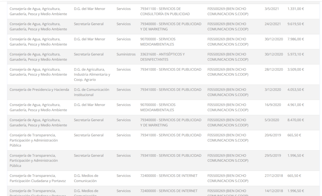 López Miras ficha al socio, hasta agosto, de Adela Martínez-Cachá para llevar las redes sociales y la web de Canal Mar Menor López Miras ficha al socio, hasta agosto, de Adela Martínez-Cachá para llevar las redes sociales y la web de Canal Mar Menor