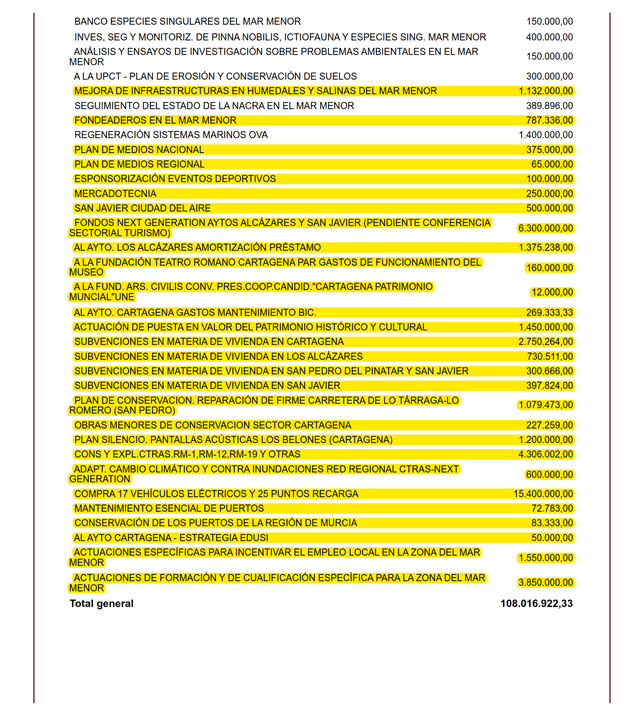 Presupuestos regionales 2023: ensayo general para el anhelado gobierno ultraderechista de López Miras Presupuestos regionales 2023: ensayo general para el anhelado gobierno ultraderechista de López Miras
