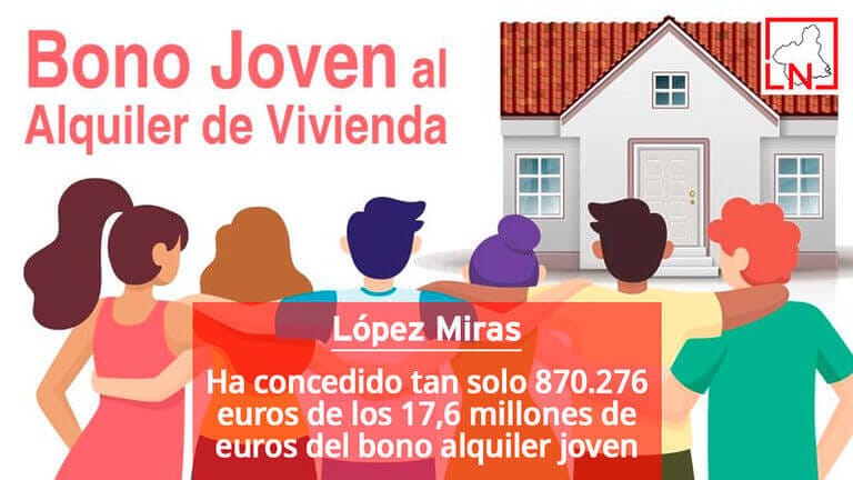 López Miras ha concedido tan solo 870.276 euros de los 17,6 millones de euros del bono alquiler joven