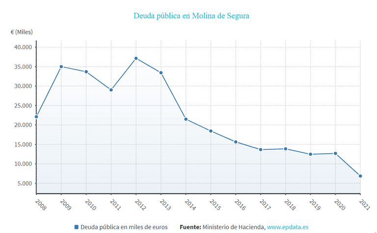 Eliseo García: “Lo que se encuentra detrás de esta campaña del PP y Vox es aplicar su máquina ideológica de recortes a los derechos sociales adquiridos”