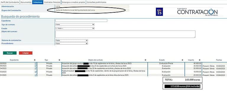 El Ayuntamiento de Lorca contrata los cinco primeros conciertos para la Feria por más de 170.000 euros, evidenciando que Fulgencio Gil miente sobre la situación económica del Consistorio