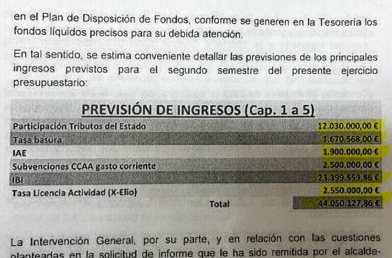 El PSOE de Lorca exige que se convoque cuanto antes el pleno donde se evidenciarán las mentiras que Fulgencio Gil y su equipo de Gobierno han vertido sobre la situación económica del Ayuntamiento