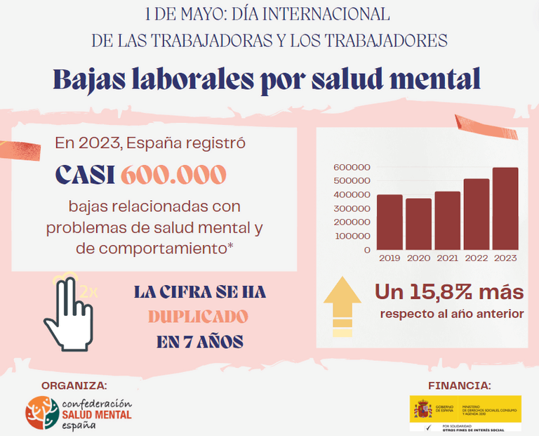 La necesidad de los planes de reincorporación tras una baja laboral por salud mental