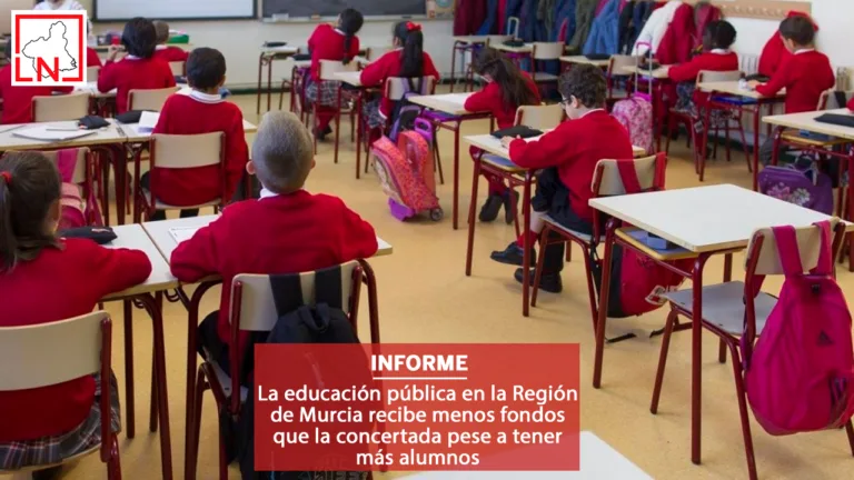 La educación pública en la Región de Murcia recibe menos fondos que la concertada pese a tener más alumnos