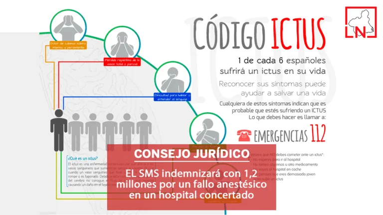 El Consejo Jurídico obliga a pagar 192.000 euros por no detectar un ictus en un centro de salud