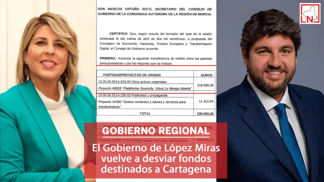 El Gobierno de López Miras vuelve a desviar fondos destinados a Cartagena