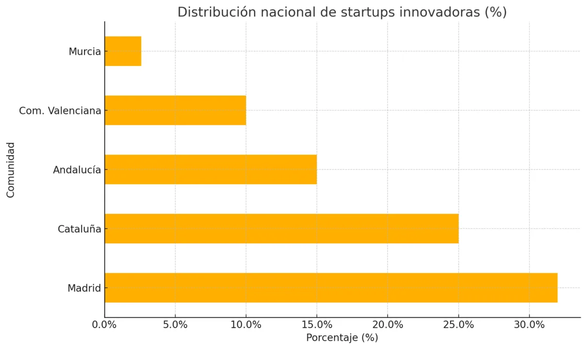 López Miras: mentiras, tergiversaciones e inexactitudes López Miras: mentiras, tergiversaciones e inexactitudes