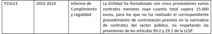 El BORM adjudicó contratos menores de manera ilegal saltándose el límite establecido en la ley El BORM adjudicó contratos menores de manera ilegal saltándose el límite establecido en la ley
