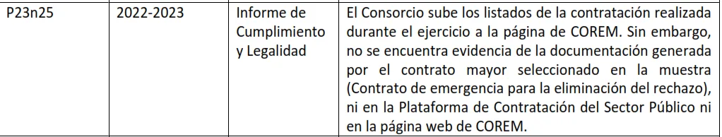 El Consorcio de Residuos de la Región de Murcia acumula irregularidades contables y contratos sin publicidad legal