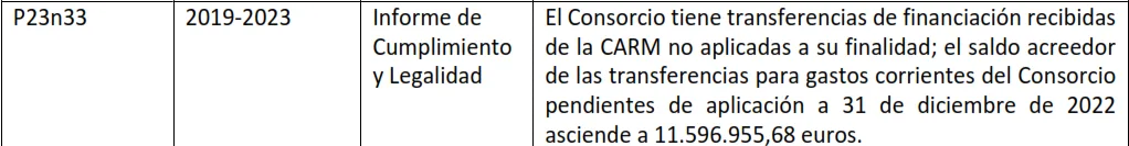 El CEIS mantiene 11 millones sin justificar y no acredita el destino de las aportaciones de las aseguradoras El CEIS mantiene 11 millones sin justificar y no acredita el destino de las aportaciones de las aseguradoras