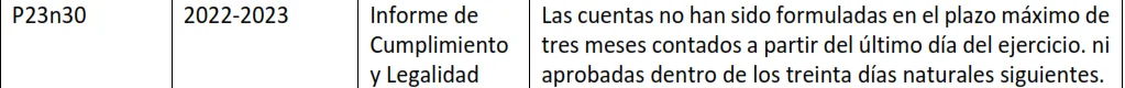 El CEIS mantiene 11 millones sin justificar y no acredita el destino de las aportaciones de las aseguradoras El CEIS mantiene 11 millones sin justificar y no acredita el destino de las aportaciones de las aseguradoras