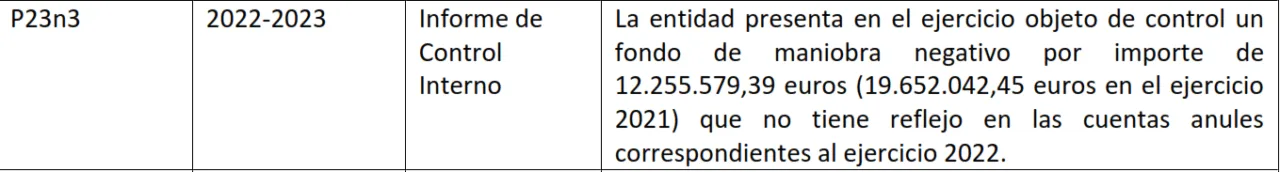 El IMAS opera sin seguro de responsabilidad civil y acumula más de 12 millones en déficit financiero El IMAS opera sin seguro de responsabilidad civil y acumula más de 12 millones en déficit financiero