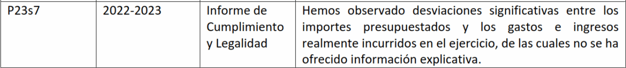 El ICREF acumula incidencias sin corregir y la Intervención exige explicaciones