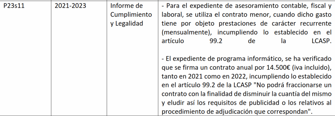 El ICREF acumula incidencias sin corregir y la Intervención exige explicaciones