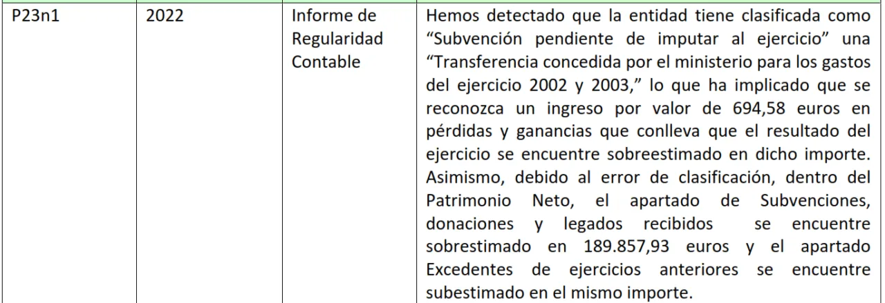 La Fundación Instituto Euromediterráneo del Agua acumula irregularidades graves durante años según un informe de la Intervención