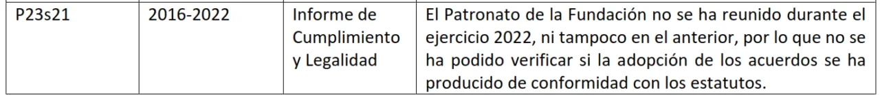 La Fundación Instituto Euromediterráneo del Agua acumula irregularidades graves durante años según un informe de la Intervención