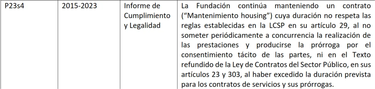 La Fundación Integra acumula irregularidades graves durante casi una década según la Intervención, pese a gestionar más de 8 millones de euros públicos
