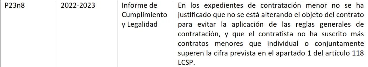 La Fundación Integra acumula irregularidades graves durante casi una década según la Intervención, pese a gestionar más de 8 millones de euros públicos