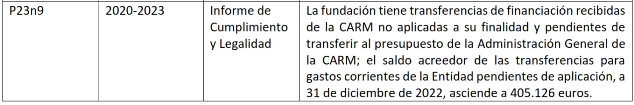 La Fundación Orquesta Sinfónica de la Región de Murcia acumula años de opacidad, fallos contables y contratación irregular, según la Intervención