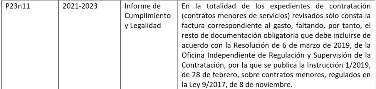 La Fundación Orquesta Sinfónica de la Región de Murcia acumula años de opacidad, fallos contables y contratación irregular, según la Intervención