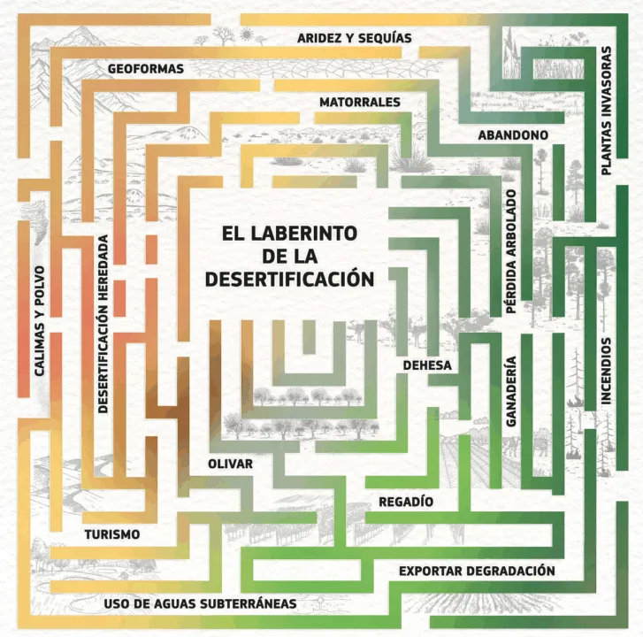 Región de Murcia encabeza la desertificación en España según el nuevo Atlas estatal Región de Murcia encabeza la desertificación en España según el nuevo Atlas estatal