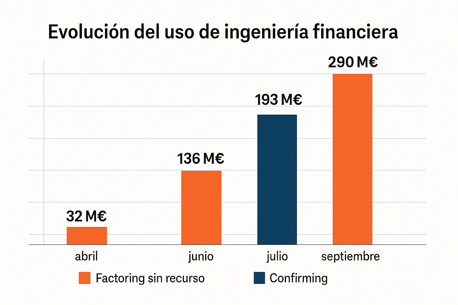 La Región de Murcia maquilla su morosidad con ingeniería financiera mientras la deuda sanitaria se dispara