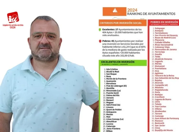 Cieza se sitúa a la cola del gasto social municipal por decisión política del PP