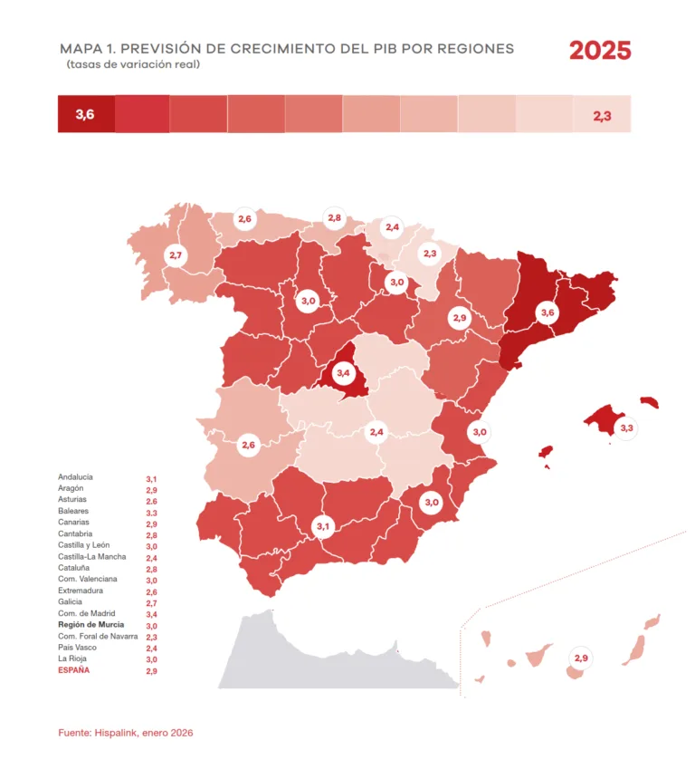 La economía regional crecerá por encima de la media nacional hasta 2027, aunque con una desaceleración progresiva