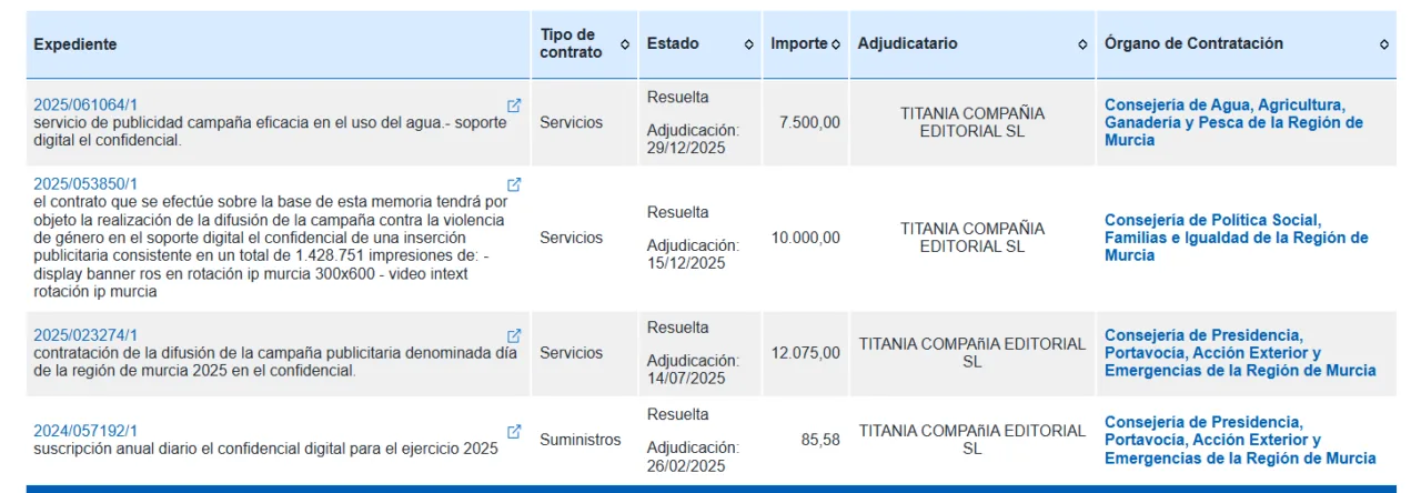 López Miras destinó casi 500.000 euros a pseudomedios afines durante todo 2025