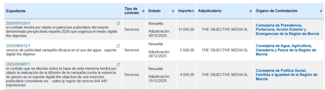 López Miras repartió más de 240.000 euros a pseudomedios afines en pleno diciembre