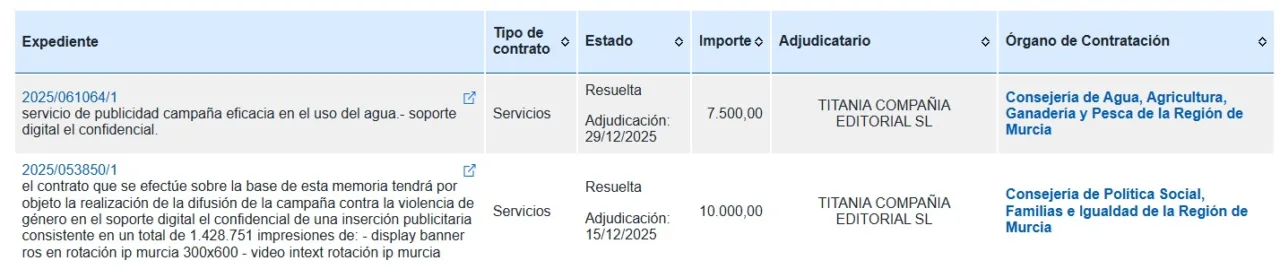 López Miras repartió más de 240.000 euros a pseudomedios afines en pleno diciembre