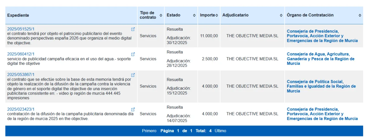 López Miras destinó casi 500.000 euros a pseudomedios afines durante todo 2025