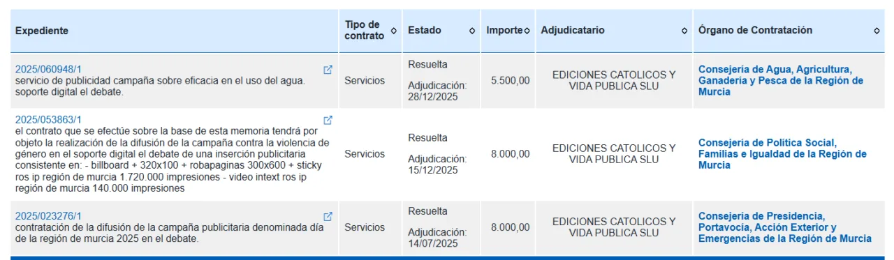López Miras destinó casi 500.000 euros a pseudomedios afines durante todo 2025