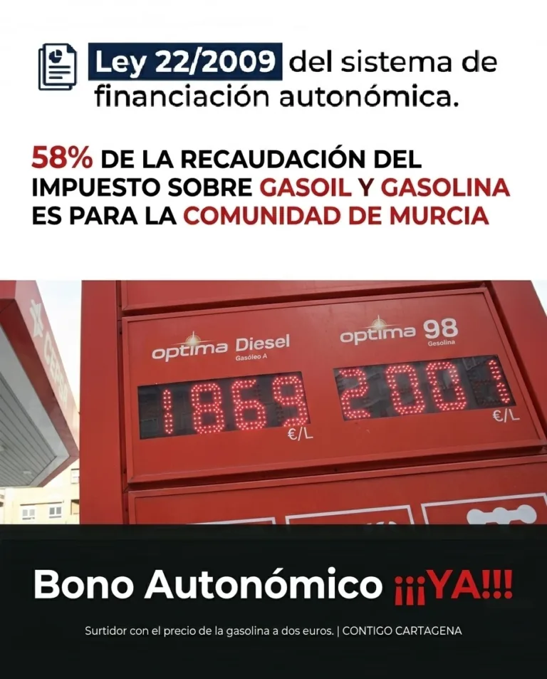 Contigo Cartagena pide a López Miras bajar impuestos ante el alza de los combustibles