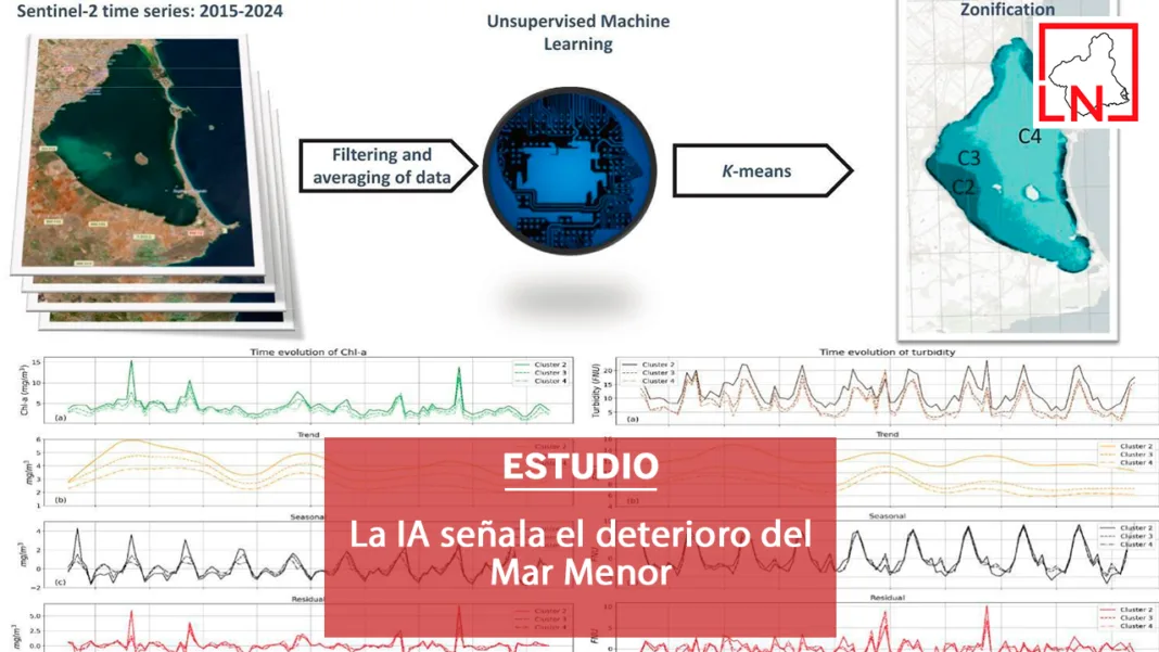 La IA señala el deterioro del Mar Menor