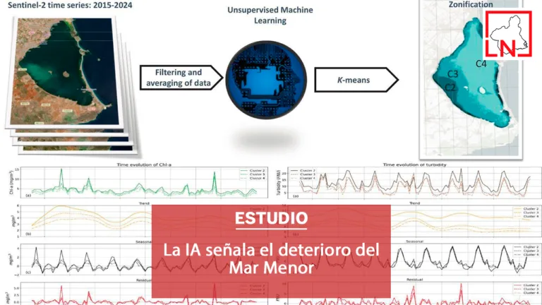 La IA señala el deterioro del Mar Menor