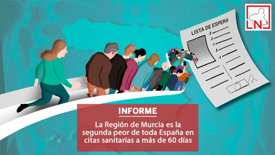La Región de Murcia es la segunda peor de toda España en citas sanitarias a más de 60 días