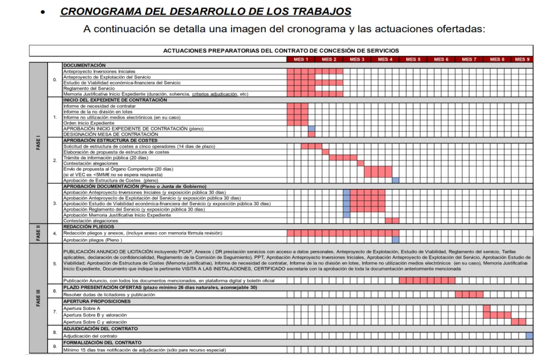 Aqualia pide extinguir el contrato para la licitación del servicio del agua en Caravaca de la Cruz