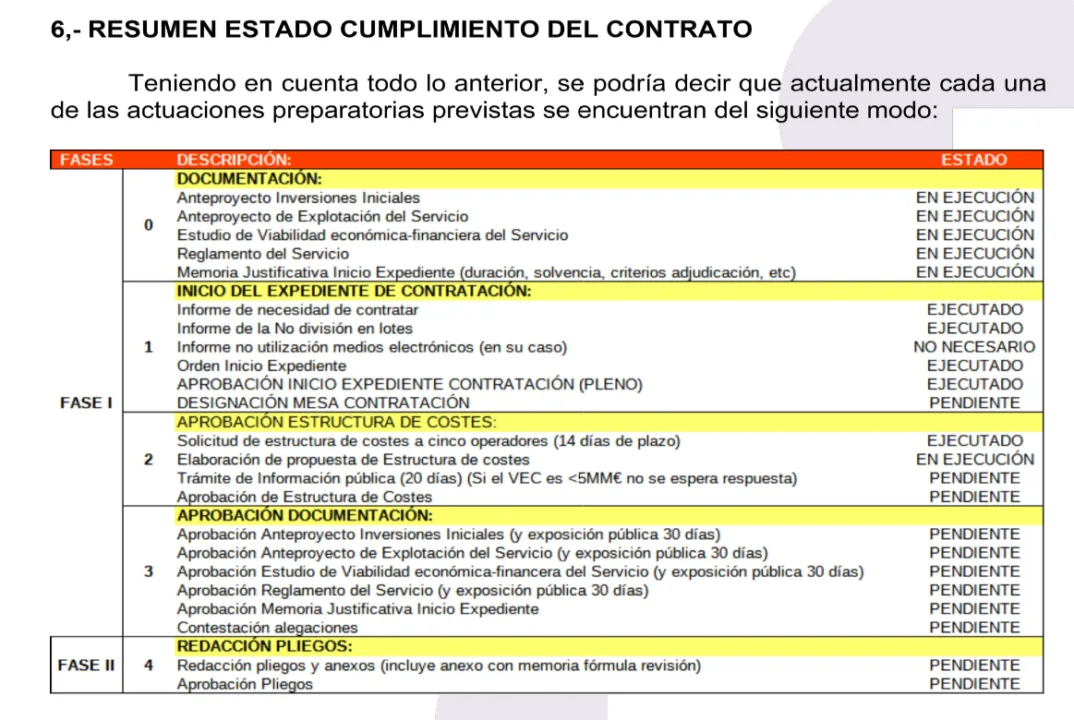 Aqualia pide extinguir el contrato para la licitación del servicio del agua en Caravaca de la Cruz