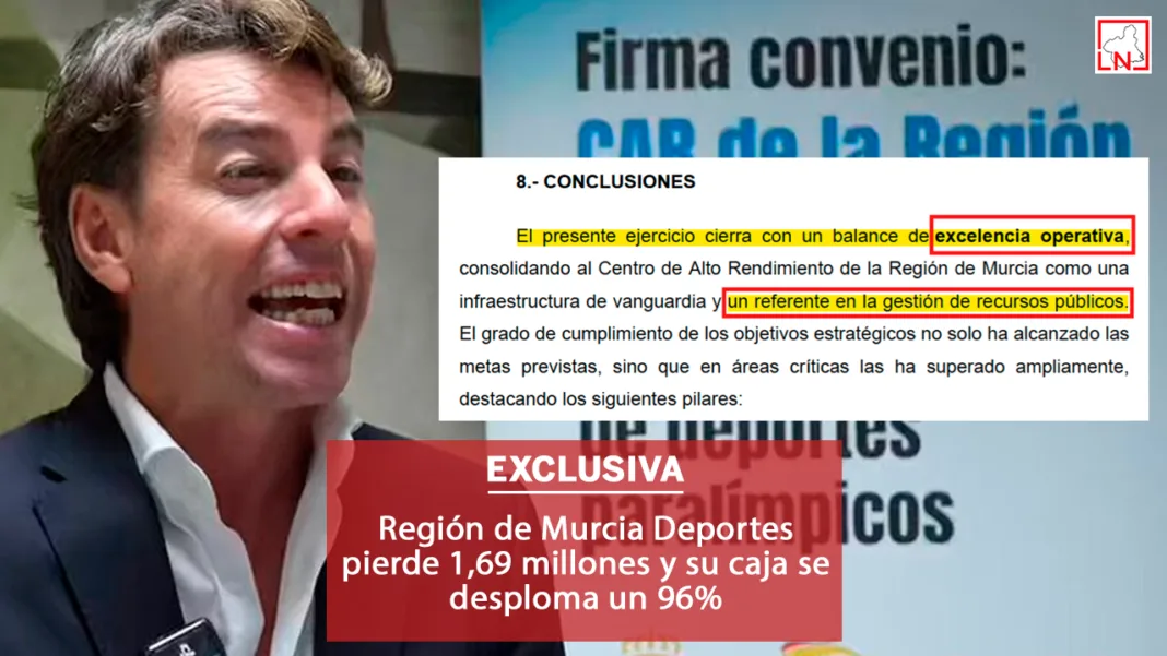 Región de Murcia Deportes pierde 1,69 millones y su caja se desploma un 96%__ Región de Murcia Deportes pierde 1,69 millones y su caja se desploma un 96%