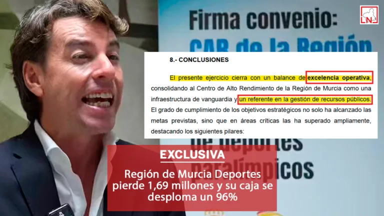 Región de Murcia Deportes pierde 1,69 millones y su caja se desploma un 96%
