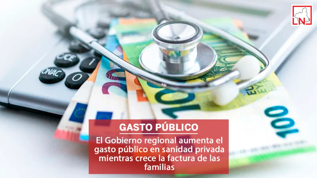 El Gobierno regional aumenta el gasto público en sanidad privada mientras crece la factura de las familias