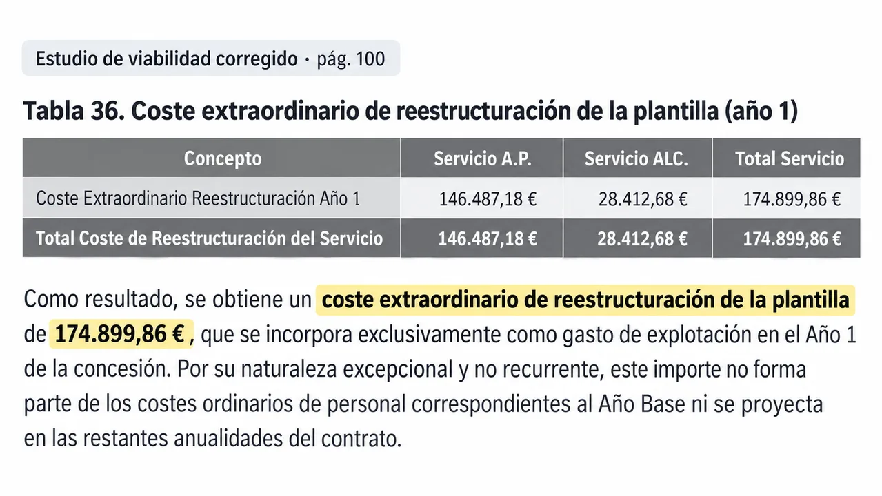 Caravaca prevé cobrar más por el agua y destinar casi 175.000 euros a posibles despidos Caravaca prevé cobrar más por el agua y destinar casi 175.000 euros a posibles despidos